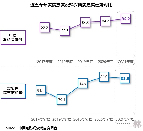 国产浮力第一页草草影院：最新影视作品引发观众热议，流媒体平台竞争加剧，用户观看习惯发生变化