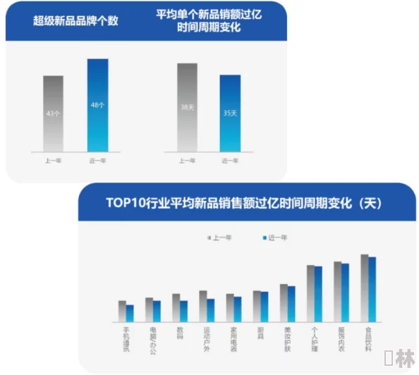 国产日韩一线二线三线市场竞争加剧，品牌创新与消费者需求变化推动行业新进展