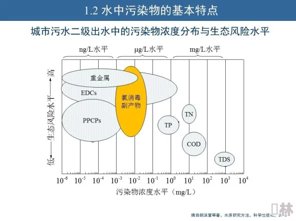 如鸢偃师据点重建策略：全面规划，分步实施与资源优化指南