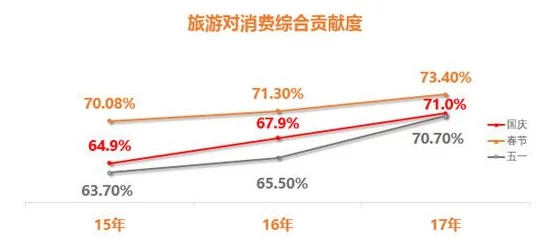 国产精品久久毛片蜜月：最新调查显示年轻人对蜜月旅行的偏好与消费趋势大幅变化，旅游市场迎来新机遇