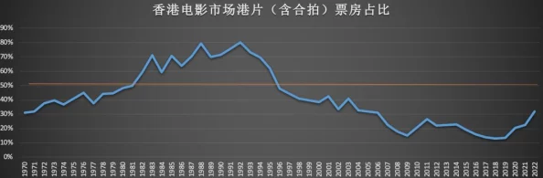 香港a级毛片：近期香港影视行业新动态，明星回归与新片发布引发观众热议，市场前景备受关注