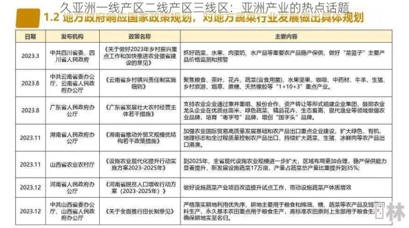 亚洲一线产区和二线产区：分析其经济发展、气候特征及主要农产品的差异与联系