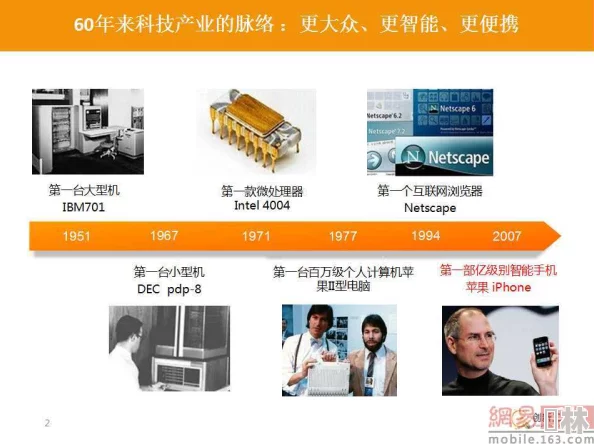 x99av：深入解析其在科技领域的创新应用与未来发展趋势分析