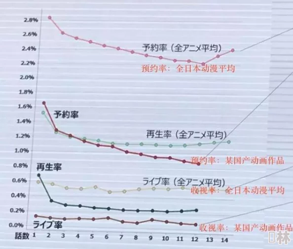 日本国产一区二区三区迎来新动态，最新作品发布引发观众热议，行业发展趋势备受关注