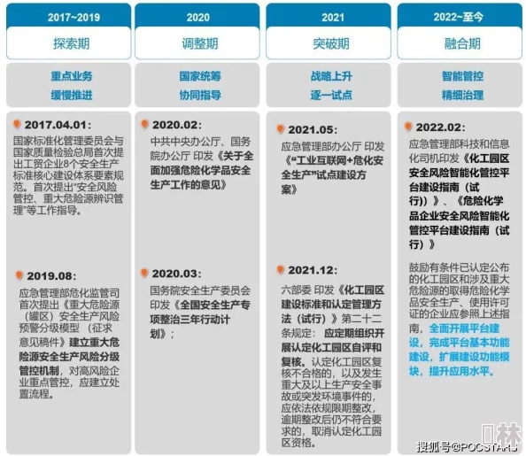 国产盗摄精品一区二区三区：新一轮监管政策出台，行业面临严峻挑战与机遇并存的局面