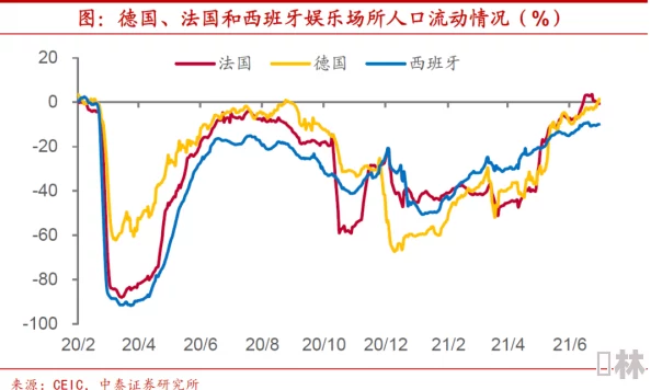 亚洲欧美日韩国产综合久：全球经济复苏加速，三国合作新机遇与挑战并存