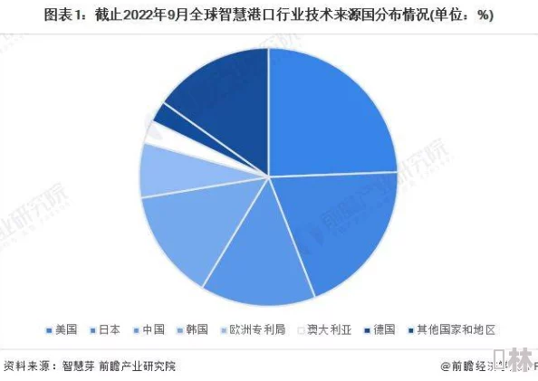 x7x7x7x7任意槽2023进口技术解析：最新进展与应用前景分析