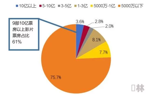 国产真实伦偷精品：最新动态揭示行业发展趋势与市场反响，消费者需求持续增长引发关注