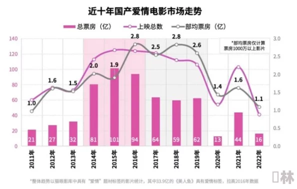 国产a级特黄的片子视频：最新动态与观众反响，探讨影片背后的文化影响与市场趋势分析