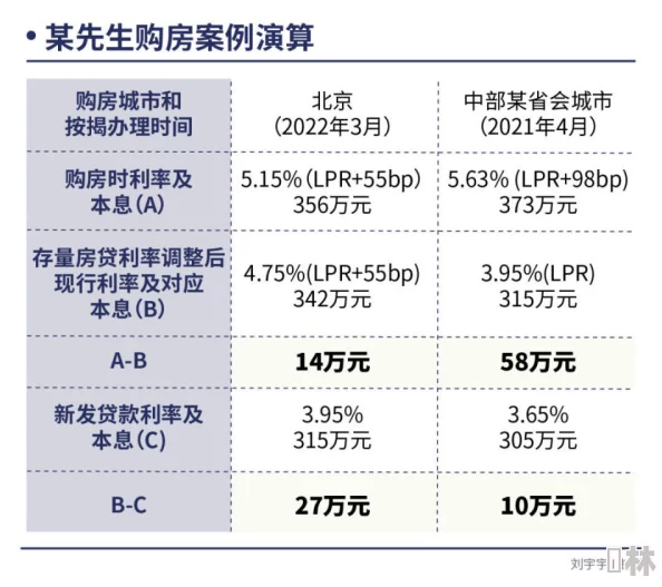 b站不收费免费2023年：分析B站在2023年的付费政策变化及其对用户观看体验的影响与未来发展趋势