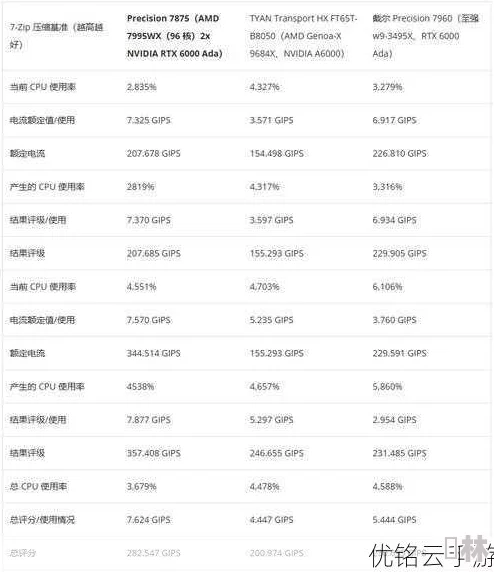 7995wx鲁大师：全新功能上线，提升用户体验与性能优化，助力游戏玩家畅享极致快感！