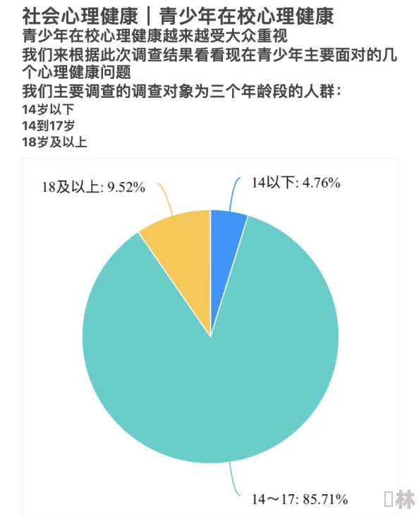 y17c一起草：探讨新型社交媒体对青少年心理健康的影响及其应对策略研究