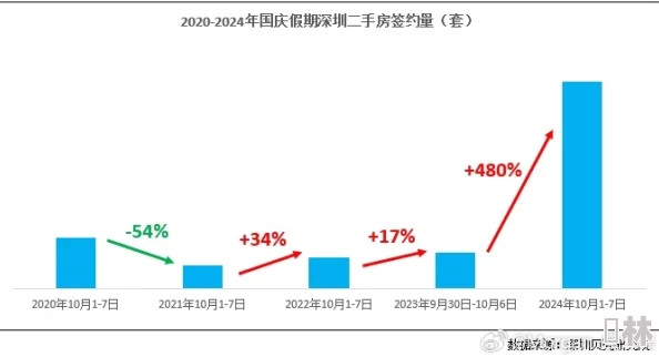 好大 好长 好紧 爽小91：最新动态揭示了这一现象背后的深层原因与影响，值得关注与思考