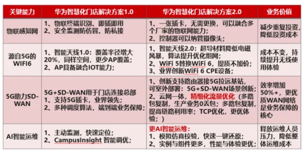 yp网站＂最新动态：全新功能上线，用户体验大幅提升，助力企业更好地展示产品与服务！