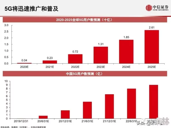 黄色网站在线：全球用户激增，色情产业迎来前所未有的增长潮！