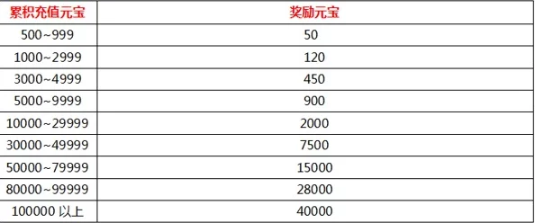 天尊安卓纵横八区6月17日盛大开启，10：00火爆开服倒计时！