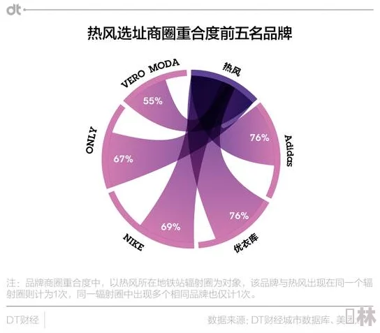 三叶草gy6983：解析其在现代时尚与文化中的影响力及市场趋势的研究分析