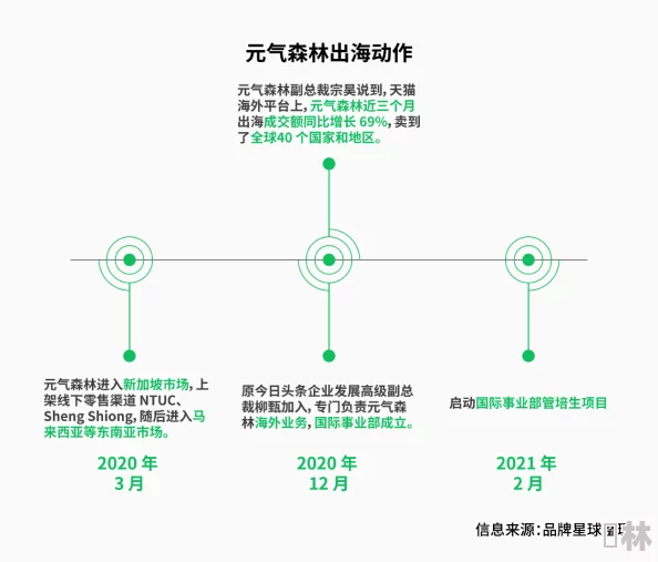 仙踪林company Limited大中国：深度解析其在大中华区的市场战略与未来发展潜力